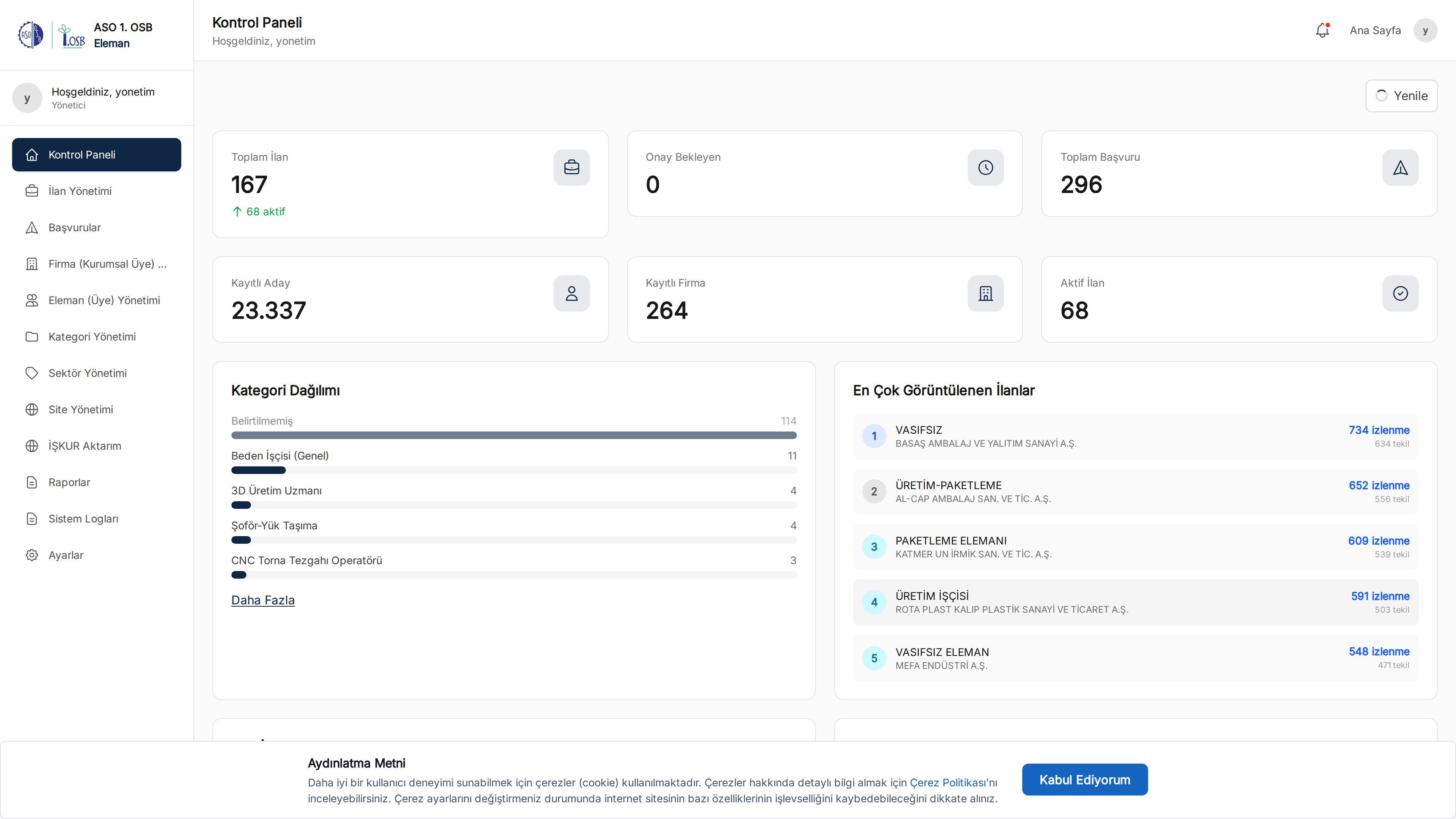 ÖİB Yönetim Paneli — Gerçek Ekran Görüntüsü